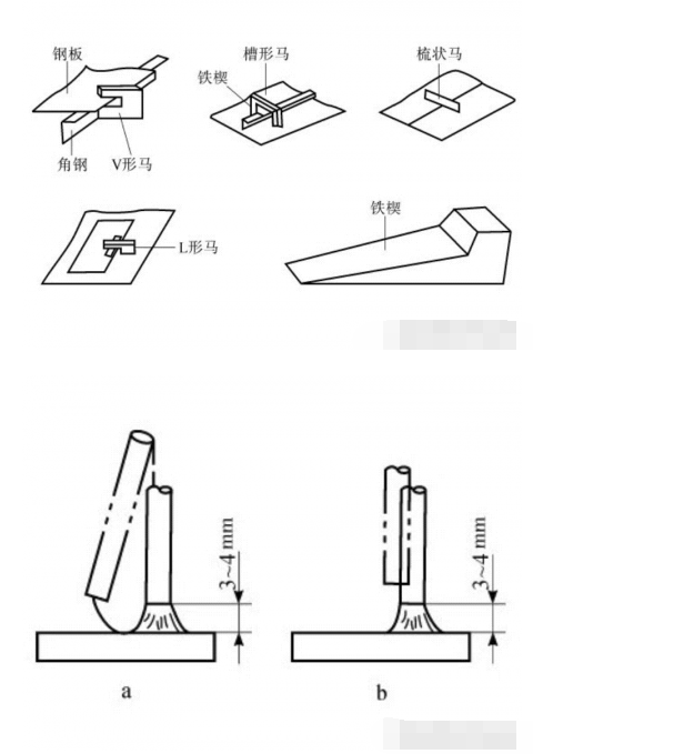 图片[6]-电弧焊工具主要有哪些？-铆焊老刘铆工焊工笔记