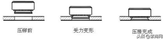 图片[2]-压铆螺母、拉铆螺母、涨铆螺母，傻傻分不清？-铆焊老刘铆工焊工笔记