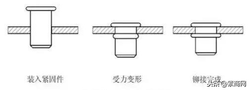 图片[6]-压铆螺母、拉铆螺母、涨铆螺母，傻傻分不清？-铆焊老刘铆工焊工笔记