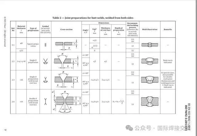 焊条电弧焊工艺参数大全,欢迎点赞收藏-铆焊老刘铆工焊工笔记