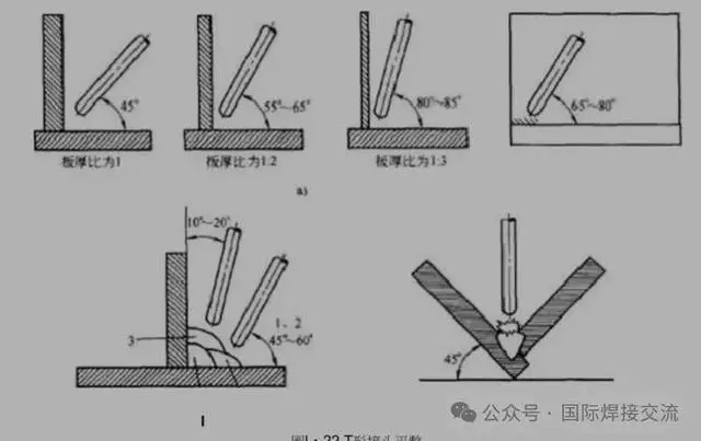 图片[5]-焊条电弧焊工艺参数大全，欢迎点赞收藏-铆焊老刘铆工焊工笔记