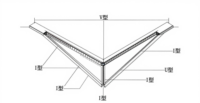 图片[4]-第6章　焊接坡口、焊前清理及气体保护-铆焊老刘铆工焊工笔记