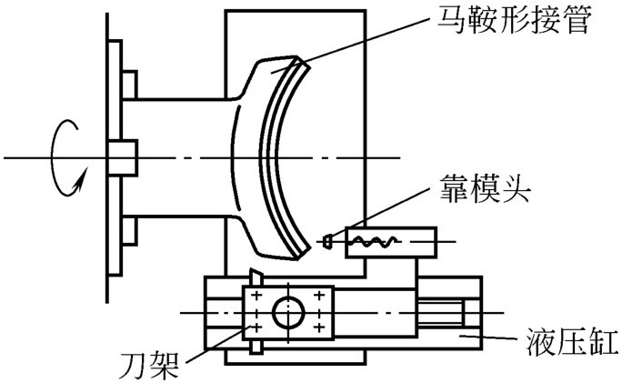 图片[13]-2.5　机械加工与坡口制备-铆焊老刘铆工焊工笔记