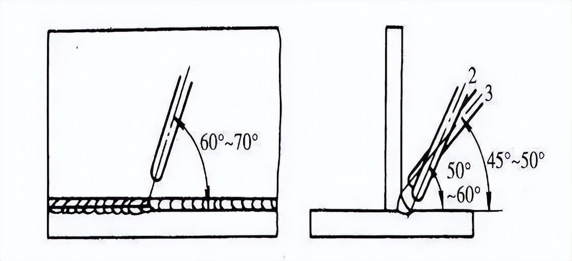 图片[8]-焊接工艺——角焊缝-铆焊老刘铆工焊工笔记