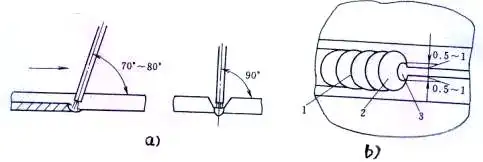 图片[7]-V形坡口板对接平焊操作指南：从准备到焊接全过程详解-铆焊老刘铆工焊工笔记