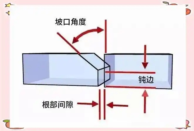 焊接技术详解：坡口类型与关键术语解析-铆焊老刘铆工焊工笔记