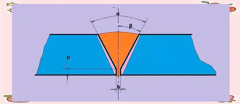 图片[2]-焊接技术详解：坡口类型与关键术语解析-铆焊老刘铆工焊工笔记