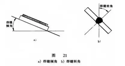 图片[14]-焊接技术详解：坡口类型与关键术语解析-铆焊老刘铆工焊工笔记