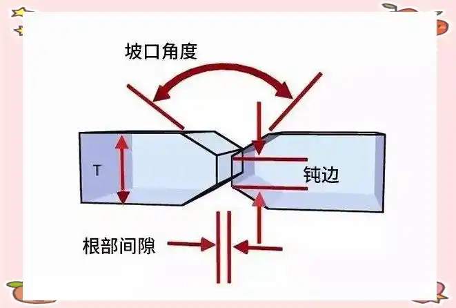 图片[4]-焊接技术详解：坡口类型与关键术语解析-铆焊老刘铆工焊工笔记