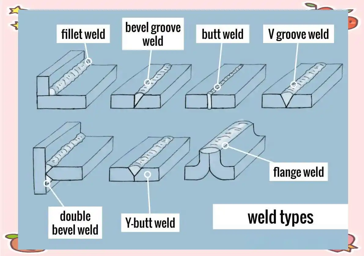 图片[9]-焊接技术详解：坡口类型与关键术语解析-铆焊老刘铆工焊工笔记