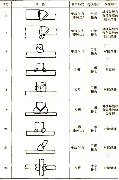图片[12]-焊接工艺详解：从接头到焊缝符号全面解析-铆焊老刘铆工焊工笔记