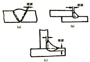 图片[6]-焊接工艺详解：从接头到焊缝符号全面解析-铆焊老刘铆工焊工笔记
