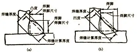 图片[8]-焊接工艺详解：从接头到焊缝符号全面解析-铆焊老刘铆工焊工笔记