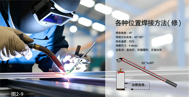 图片[2]-各种位置的焊接方法(修)-铆焊老刘铆工焊工笔记