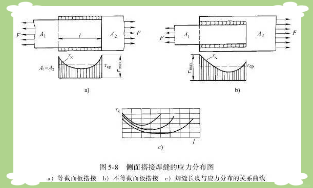 图片[11]-一、焊接接头-铆焊老刘铆工焊工笔记