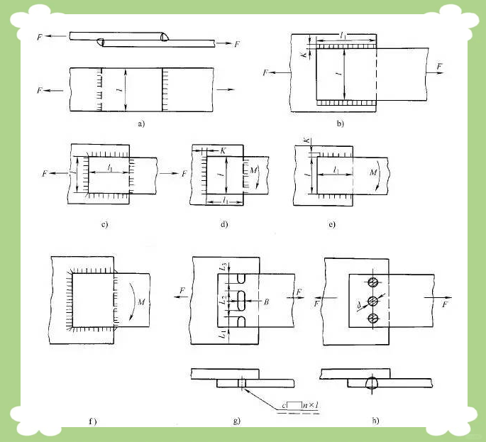 图片[14]-一、焊接接头-铆焊老刘铆工焊工笔记