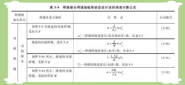 图片[16]-一、焊接接头-铆焊老刘铆工焊工笔记