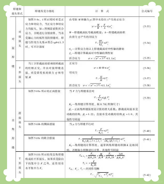 图片[17]-一、焊接接头-铆焊老刘铆工焊工笔记