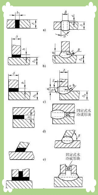 图片[3]-一、焊接接头-铆焊老刘铆工焊工笔记
