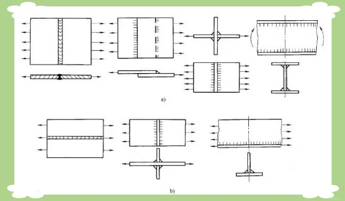 图片[5]-一、焊接接头-铆焊老刘铆工焊工笔记