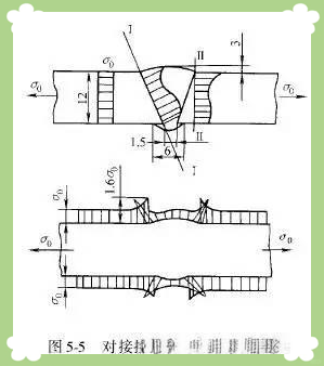 图片[7]-一、焊接接头-铆焊老刘铆工焊工笔记