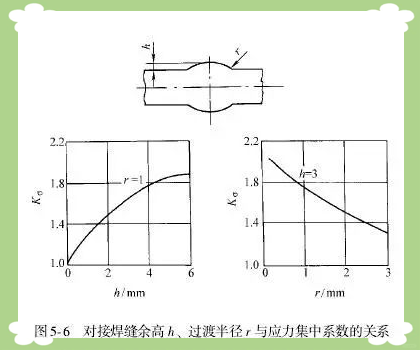 图片[8]-一、焊接接头-铆焊老刘铆工焊工笔记