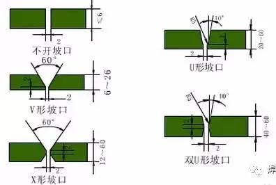 图片[2]-焊接接头的各种形式、及拼接方法、和开坡口尺寸详解！-铆焊老刘铆工焊工笔记