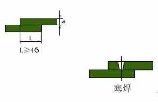 图片[6]-焊接接头的各种形式、及拼接方法、和开坡口尺寸详解！-铆焊老刘铆工焊工笔记