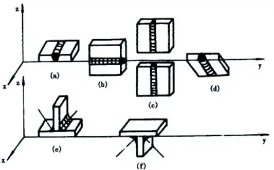 焊接技术全解析:焊缝与工艺的深入探讨-铆焊老刘铆工焊工笔记