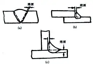 图片[3]-焊接技术全解析：焊缝与工艺的深入探讨-铆焊老刘铆工焊工笔记