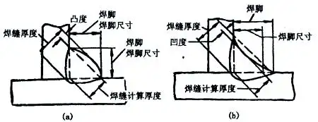 图片[4]-焊接技术全解析：焊缝与工艺的深入探讨-铆焊老刘铆工焊工笔记