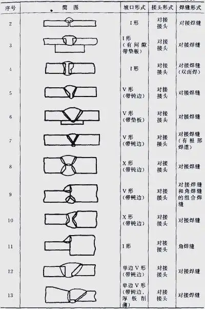图片[9]-焊接接头形式与焊缝几何尺寸的全解析-铆焊老刘铆工焊工笔记