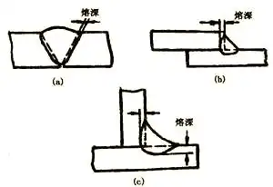 图片[7]-焊接接头类型解析与坡口设计的重要因素-铆焊老刘铆工焊工笔记