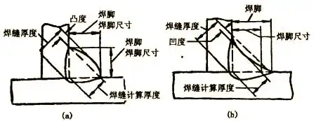 图片[8]-焊接接头类型解析与坡口设计的重要因素-铆焊老刘铆工焊工笔记