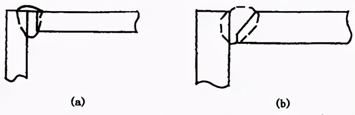 图片[2]-搞焊接的这些关于焊接工艺的基础知识必须要知道-铆焊老刘铆工焊工笔记