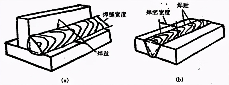 图片[7]-搞焊接的这些关于焊接工艺的基础知识必须要知道-铆焊老刘铆工焊工笔记