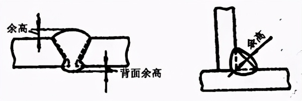 图片[8]-搞焊接的这些关于焊接工艺的基础知识必须要知道-铆焊老刘铆工焊工笔记