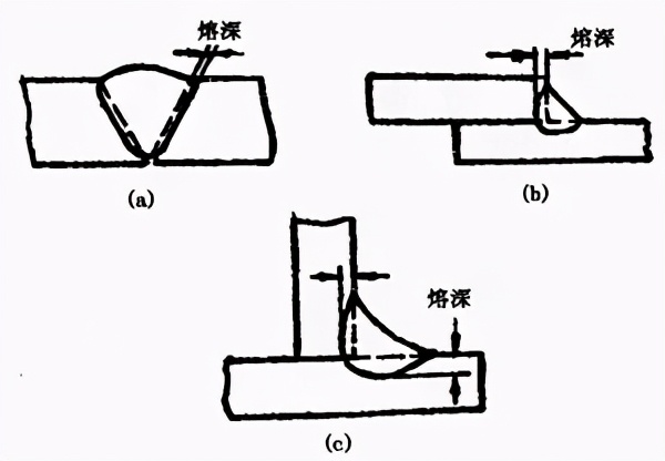 图片[9]-搞焊接的这些关于焊接工艺的基础知识必须要知道-铆焊老刘铆工焊工笔记