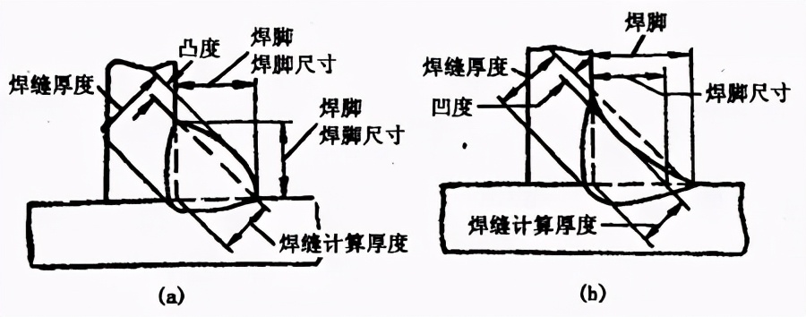 图片[10]-搞焊接的这些关于焊接工艺的基础知识必须要知道-铆焊老刘铆工焊工笔记