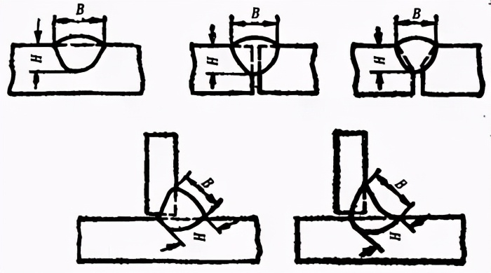 图片[11]-搞焊接的这些关于焊接工艺的基础知识必须要知道-铆焊老刘铆工焊工笔记