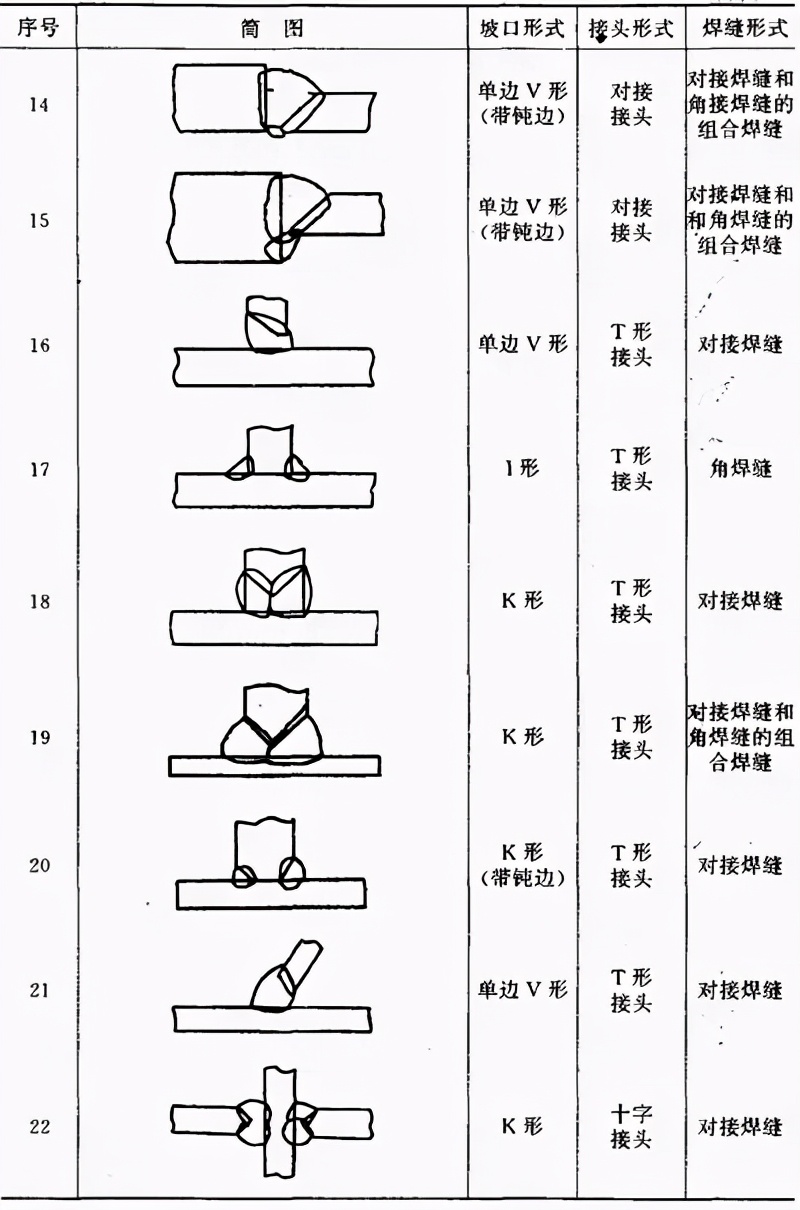 图片[13]-搞焊接的这些关于焊接工艺的基础知识必须要知道-铆焊老刘铆工焊工笔记