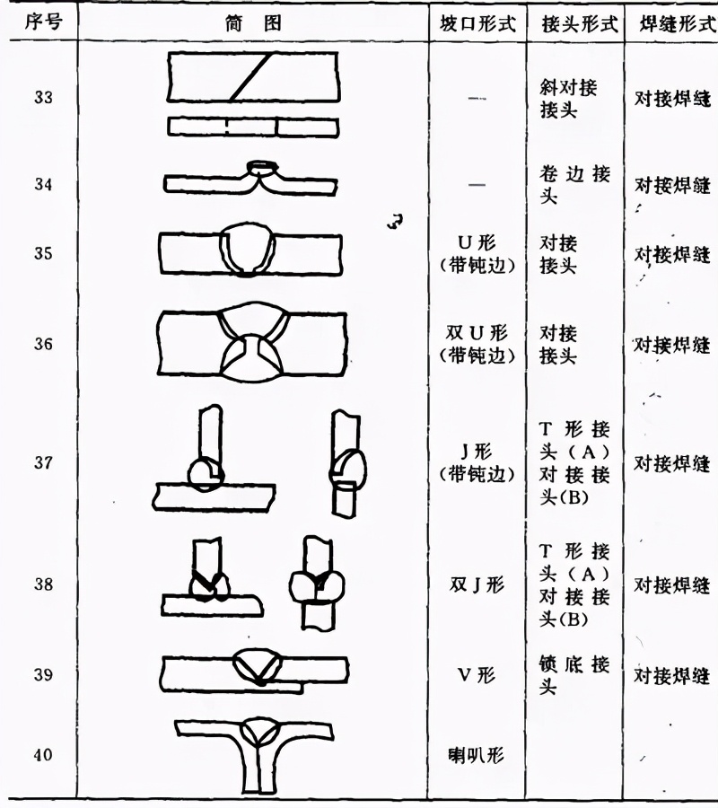 图片[15]-搞焊接的这些关于焊接工艺的基础知识必须要知道-铆焊老刘铆工焊工笔记