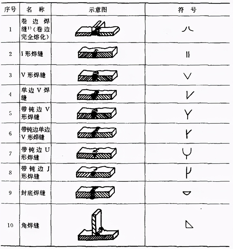 图片[17]-搞焊接的这些关于焊接工艺的基础知识必须要知道-铆焊老刘铆工焊工笔记