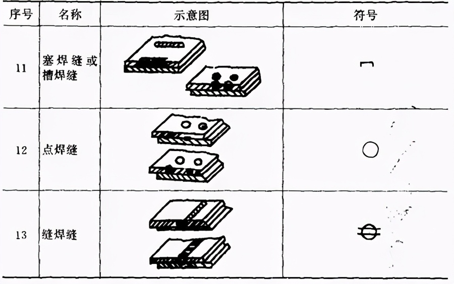 图片[18]-搞焊接的这些关于焊接工艺的基础知识必须要知道-铆焊老刘铆工焊工笔记