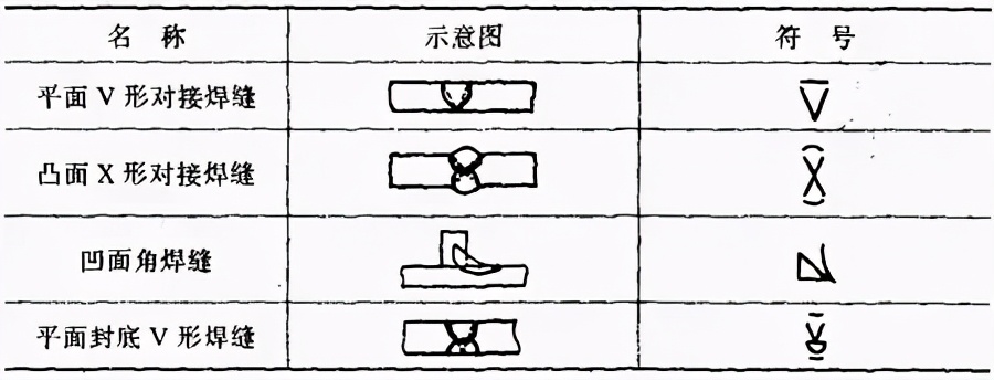 图片[20]-搞焊接的这些关于焊接工艺的基础知识必须要知道-铆焊老刘铆工焊工笔记
