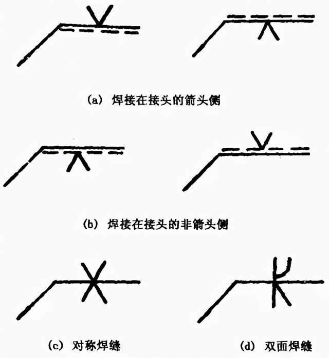 图片[26]-搞焊接的这些关于焊接工艺的基础知识必须要知道-铆焊老刘铆工焊工笔记