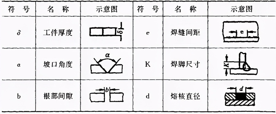 图片[27]-搞焊接的这些关于焊接工艺的基础知识必须要知道-铆焊老刘铆工焊工笔记