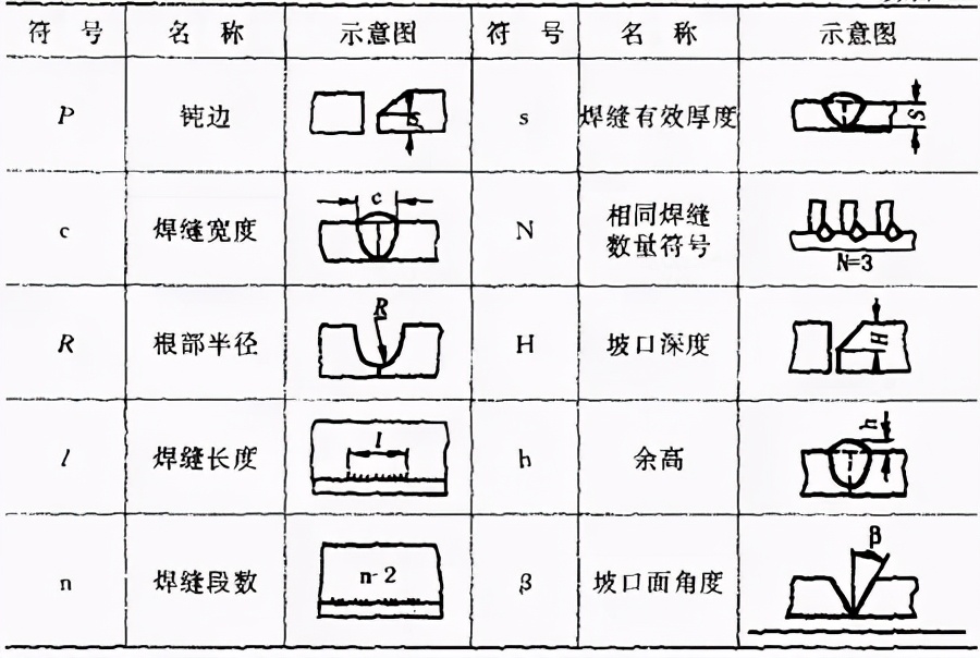 图片[28]-搞焊接的这些关于焊接工艺的基础知识必须要知道-铆焊老刘铆工焊工笔记