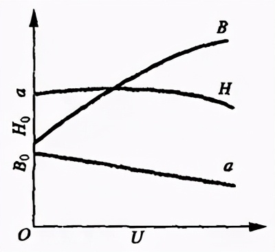图片[32]-搞焊接的这些关于焊接工艺的基础知识必须要知道-铆焊老刘铆工焊工笔记