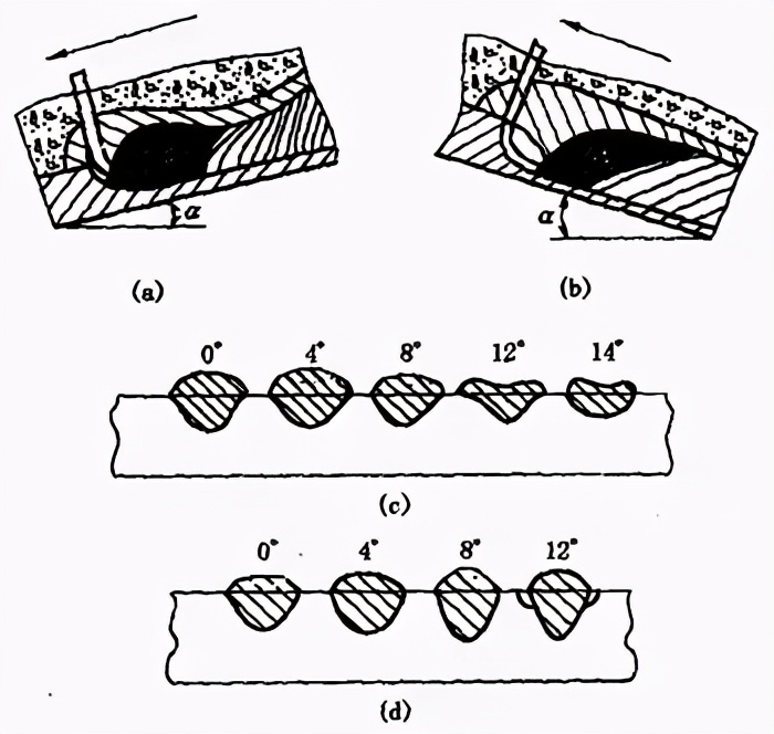 图片[35]-搞焊接的这些关于焊接工艺的基础知识必须要知道-铆焊老刘铆工焊工笔记